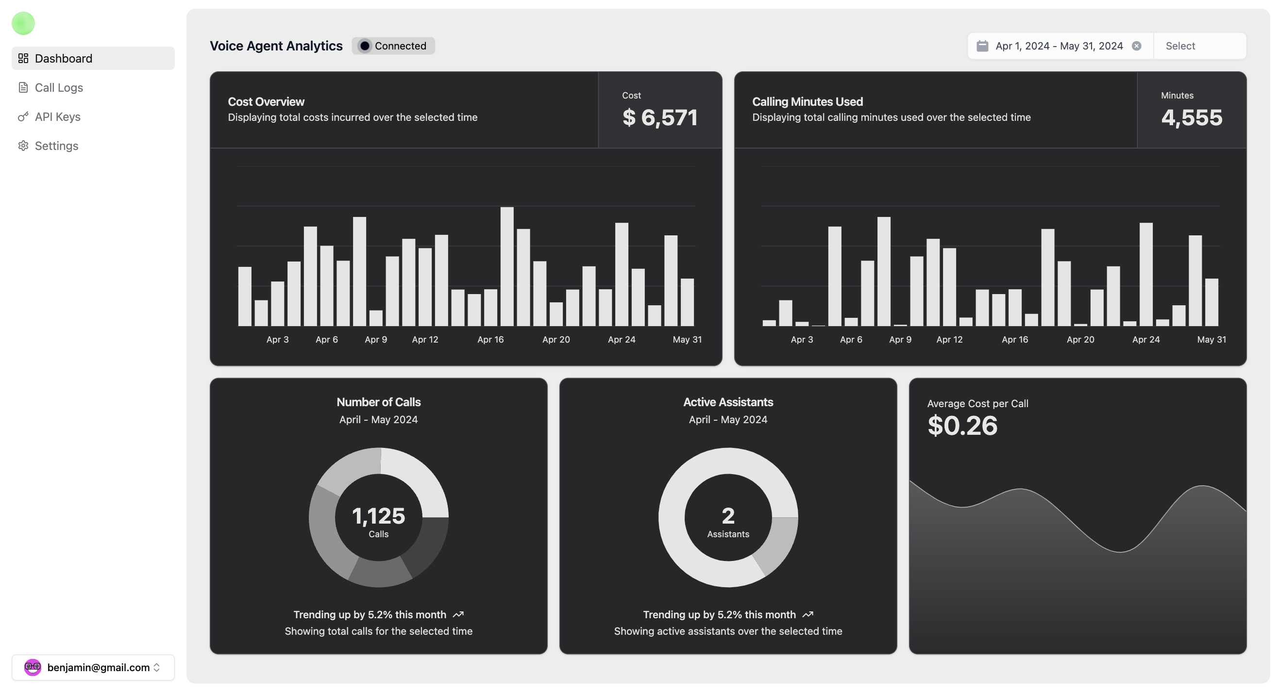 App Dashboard